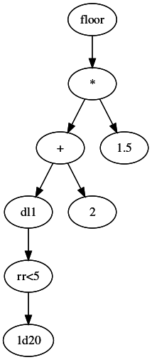 File:Dice RollerConfig MaxRecursionDepth digraph AST dot.svg